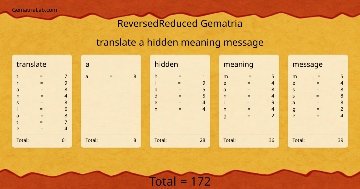 translate a hidden meaning message in reversedReduced Gematria